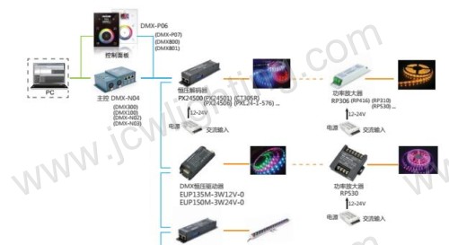 PC+stand Alone 256 USB DMX512 Master Controller