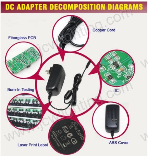 AC-DC switching adaptor charger 36w DC12V 3A